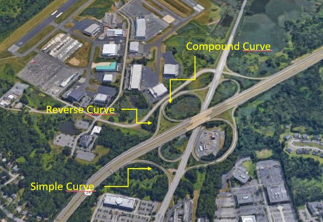 Highway Design – Introduction to Horizontal and Vertical Alignment