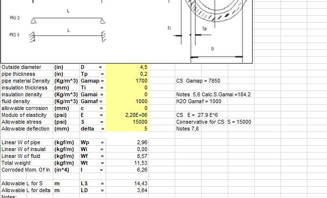 Calculation Of Maximum Distance Between Supports In A Continuous Line Spreadsheet