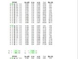 Concrete Slab Capacity Spreadsheet