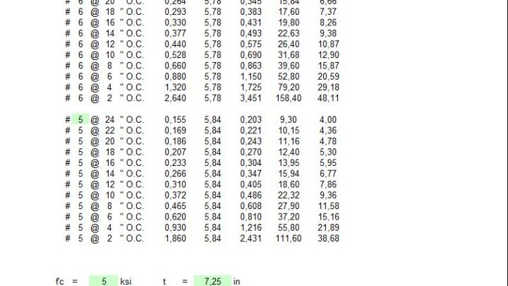 Concrete Slab Capacity Spreadsheet