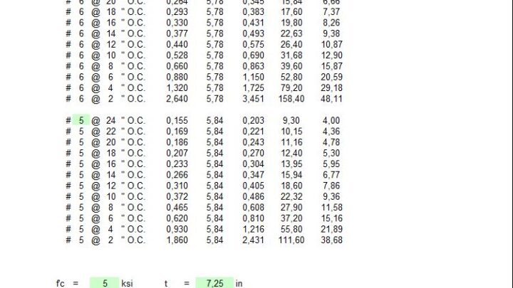 Concrete Slab Capacity Spreadsheet