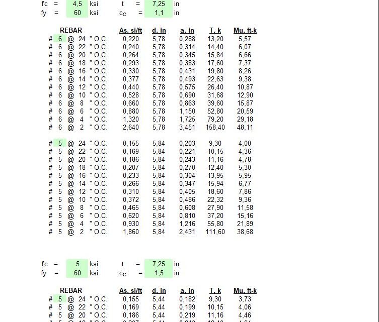 Concrete Slab Capacity Spreadsheet