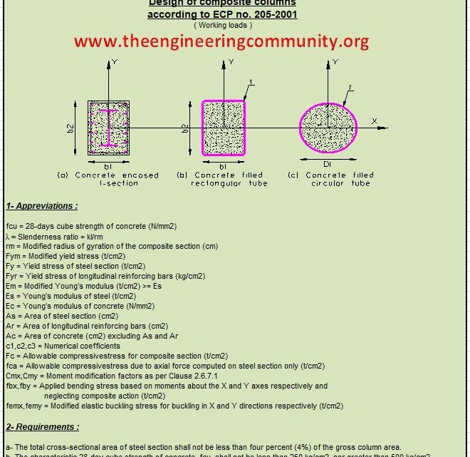 Design Of Composite Columns Spreadsheet