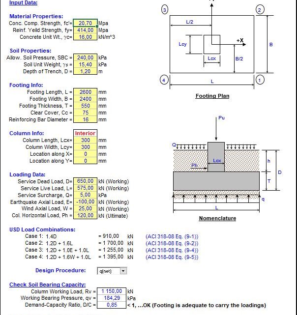Design Of Concentrically Loaded Isolated Footing Spreadsheet