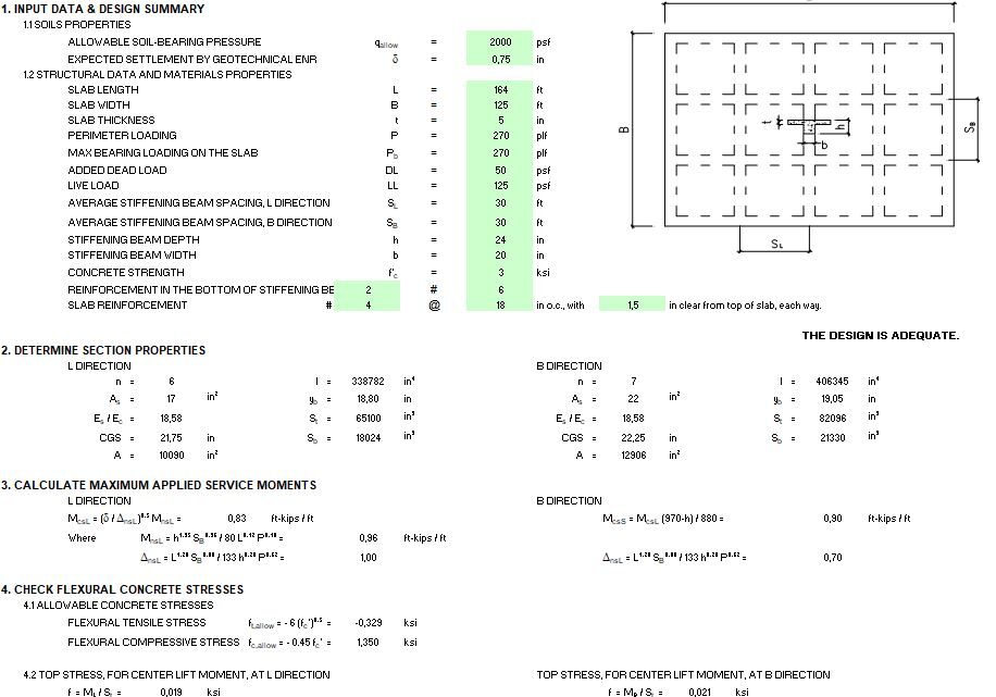Design Of Conventional Slabs On Compressive Soil Grade Based On ACI 360 Spreadsheet