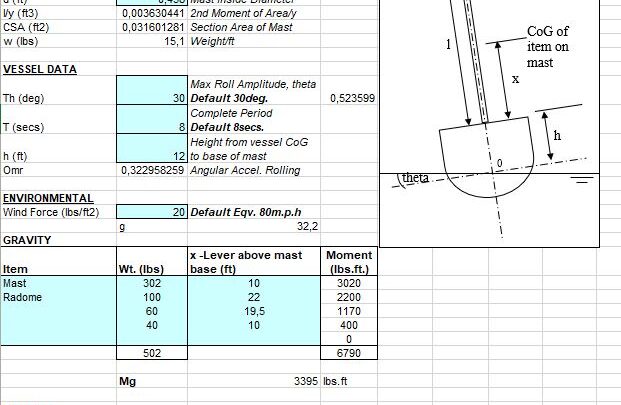 Design Of Ships Masts Spreadsheet
