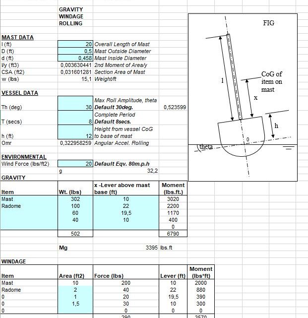 Design Of Ships Masts Spreadsheet