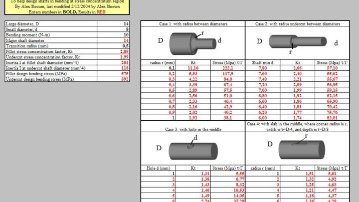 Design Shafts in Bending At Stress Concentration Region Spreadsheet