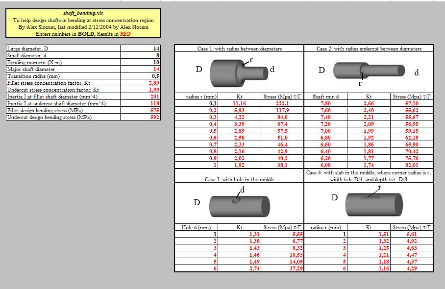 Design Shafts in Bending At Stress Concentration Region Spreadsheet