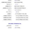 Drilling Hydraulic Calculations Spreadsheet