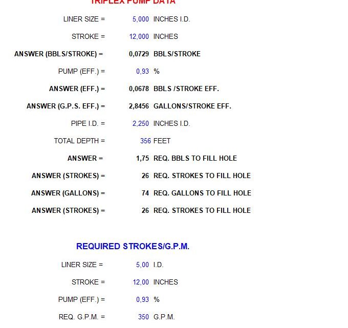 Drilling Hydraulic Calculations Spreadsheet