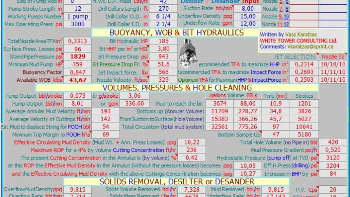 Mud Pump Hydraulic Calculations Spreadsheet