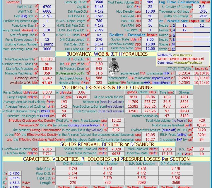 Mud Pump Hydraulic Calculations Spreadsheet