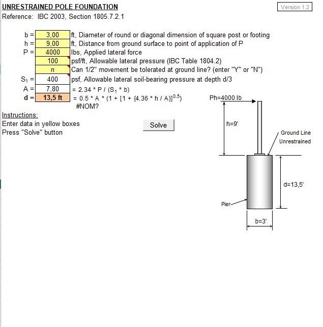 Pole Foundation Design and Calculation Spreadsheet (IBC 2003)