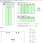 Soil Pressure Determination For Irregular Footing Spreadsheet