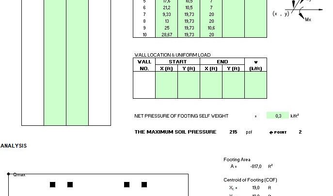 Soil Pressure Determination For Irregular Footing Spreadsheet