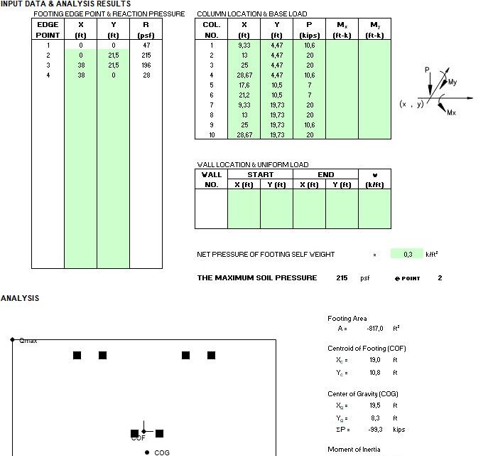 Soil Pressure Determination For Irregular Footing Spreadsheet