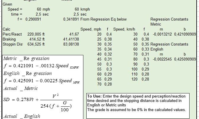 Stopping Distance Calculation Spreadsheet