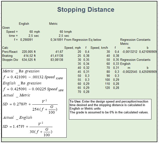Stopping Distance Calculation Spreadsheet