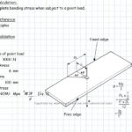 Stress In a Plate Due To a Point Load Spreadsheet