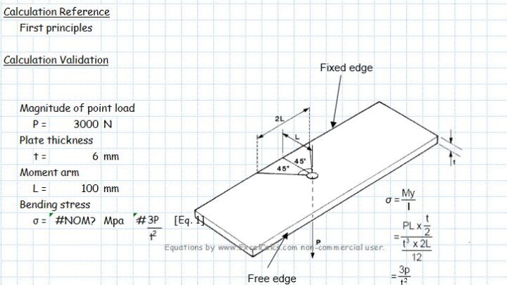 Stress In a Plate Due To a Point Load Spreadsheet