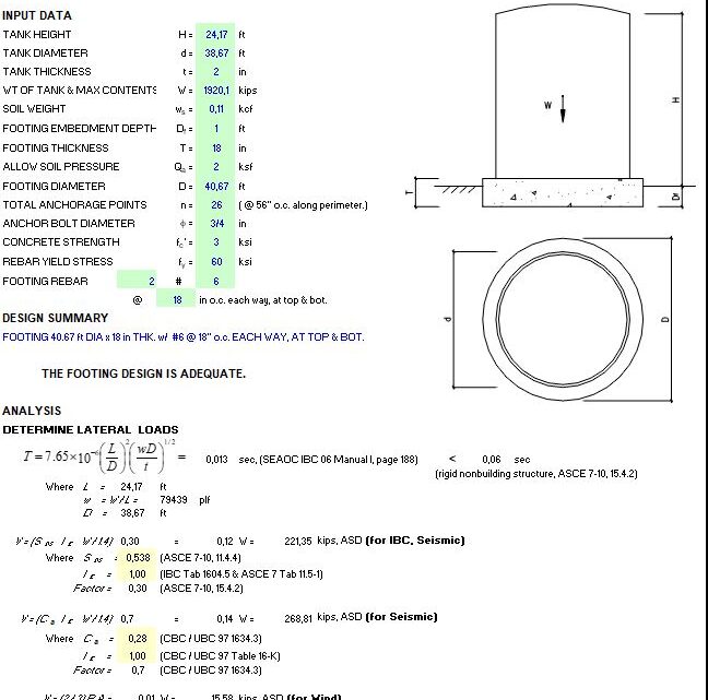 Tank Footing Design Based On ACI 318-14 Spreadsheet