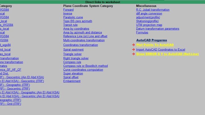 The Most Important Survey Spreadsheets