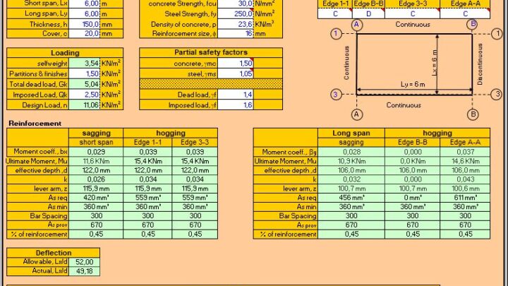 Two-way Spanning Reinforced Concrete Slab Design Spreadsheet