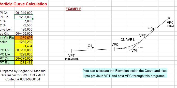 Verticle Curve Calculation Spreadsheet