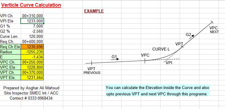 Verticle Curve Calculation Spreadsheet