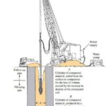 What is Vibroflotation Ground Improvement Method?