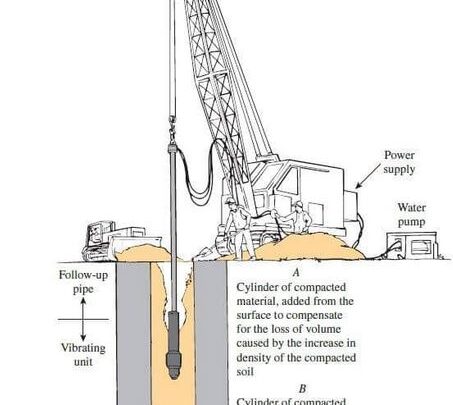 What is Vibroflotation Ground Improvement Method?