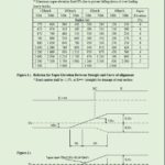 Highway Superelevation Calculation Spreadsheet