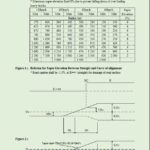 Highway Superelevation Calculation Spreadsheet