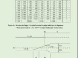 Highway Superelevation Calculation Spreadsheet