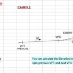 Verticle Curve Calculation Spreadsheet