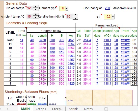 Axial Column Shortening Design and Calculation To EN 1992-1 2003 Spreadsheet