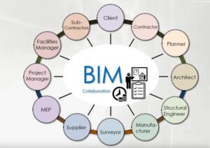 BIM Collaboration