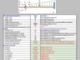 Beam Cantilever Design and Calculation Spreadsheet