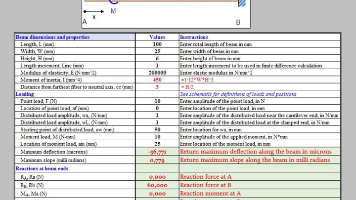 Beam Cantilever Design and Calculation Spreadsheet