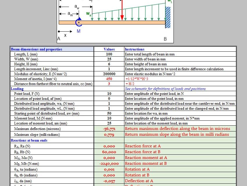 Beam Cantilever Design and Calculation Spreadsheet