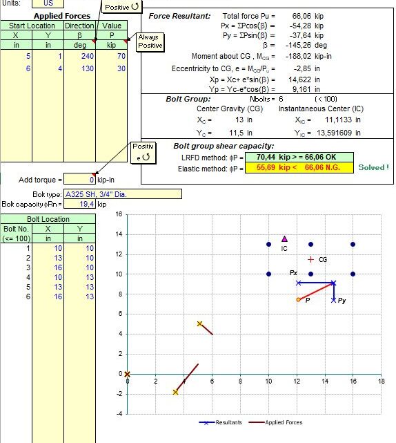 Bolt Group Eccentric Shear Connection Analysis Spreadsheet