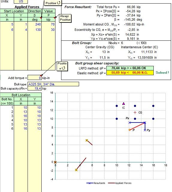 Bolt Group Eccentric Shear Connection Analysis Spreadsheet