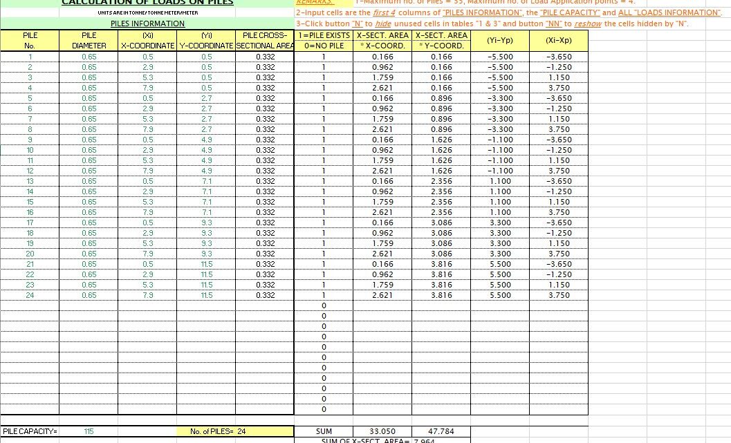 Calculation Of Loads On Piles Spreadsheet
