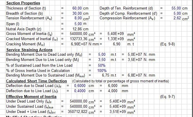 Calculation and Checking Of Deflection According to ACI 318M-99 Spreadsheet