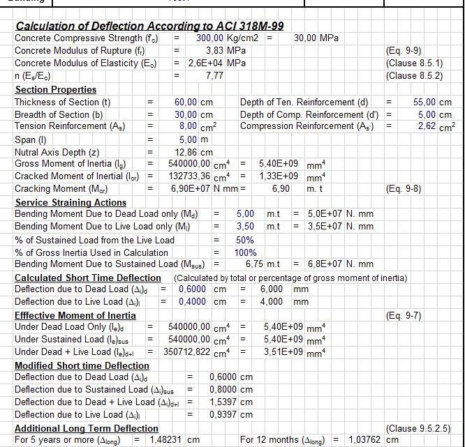 Calculation and Checking Of Deflection According to ACI 318M-99 Spreadsheet