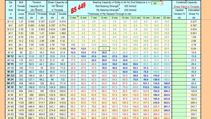 Capacities for Ordinary Bolts To BS449 Spreadsheet