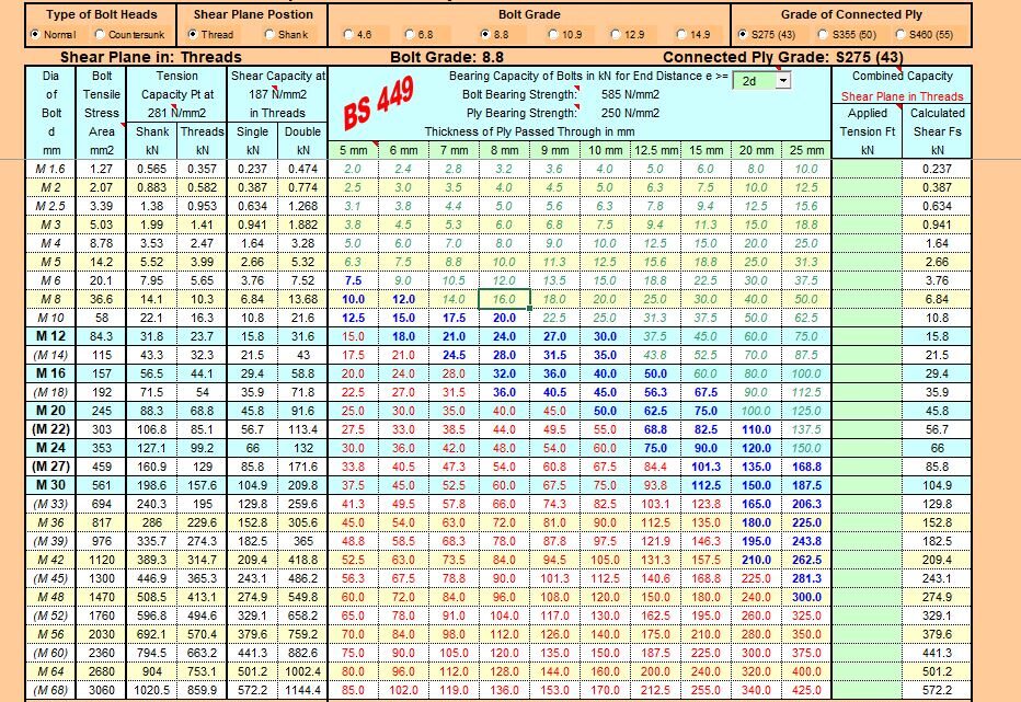 Capacities for Ordinary Bolts To BS449 Spreadsheet