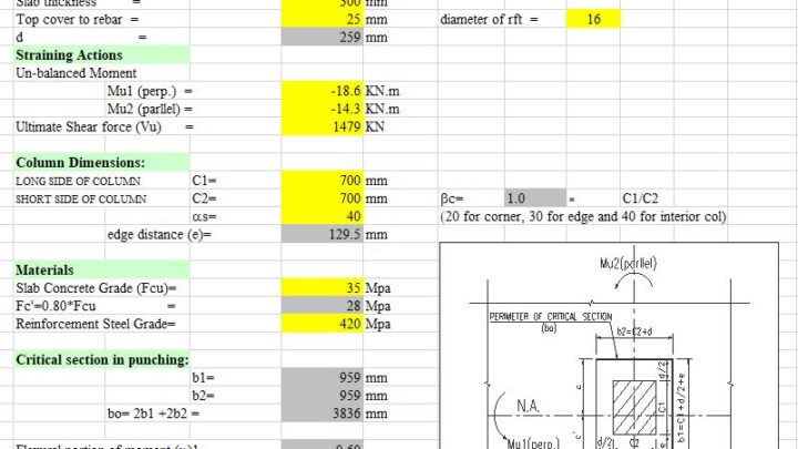 Check Of Punching Shear in Flat Slabs and Rafts Spreadsheet ACI 318-02