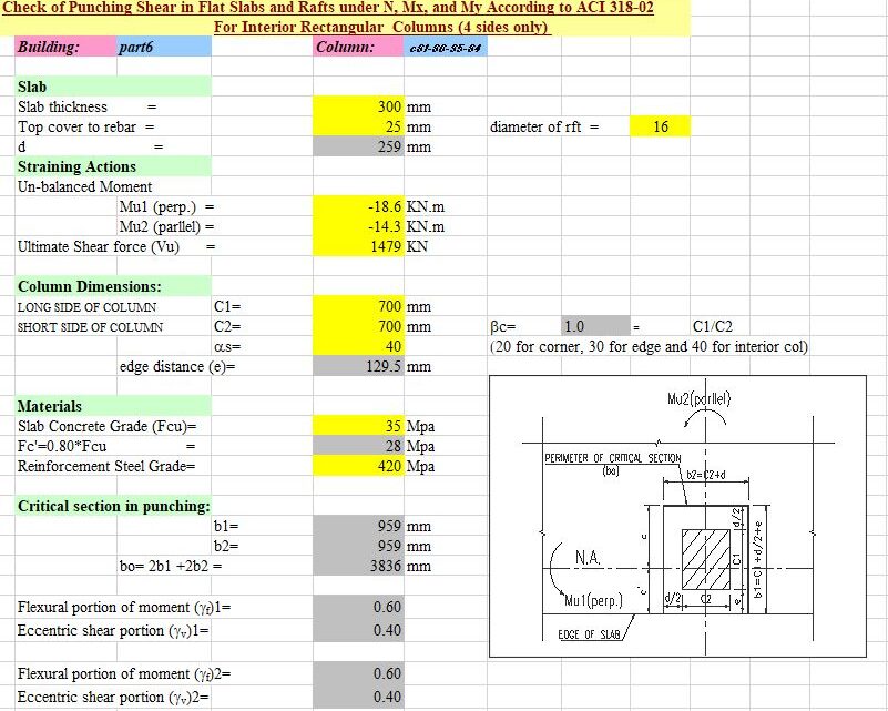 Check Of Punching Shear in Flat Slabs and Rafts Spreadsheet ACI 318-02